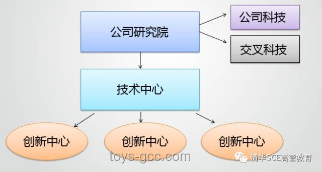 各国抢夺哈佛生源：创新策略与实施路径